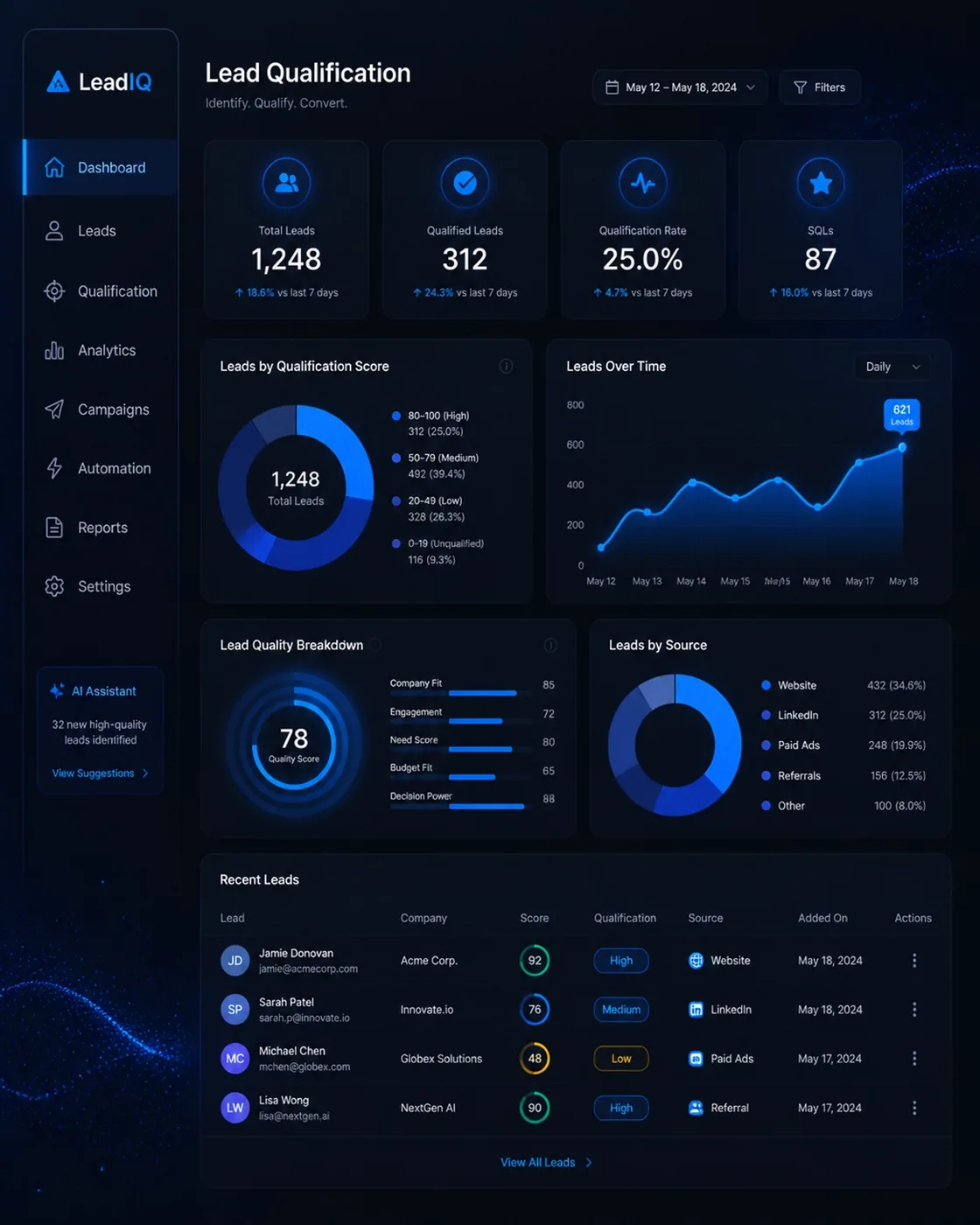 Minimalist digital illustration of a high-tech lead qualification dashboard