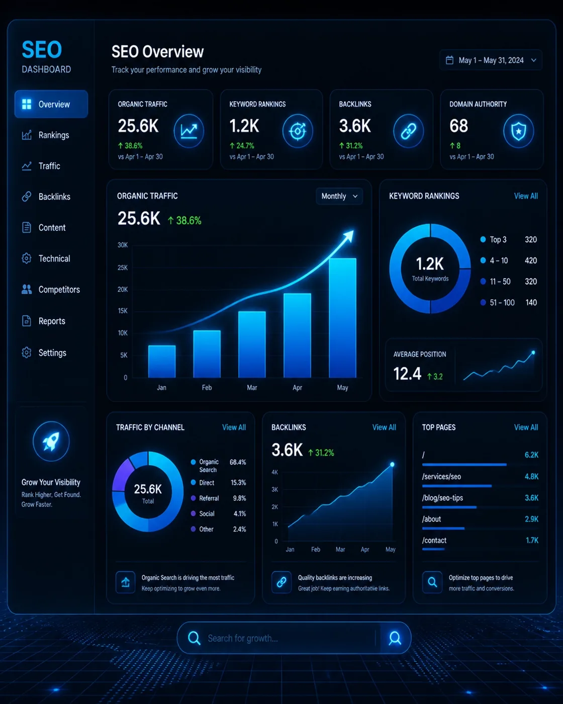 An SEO dashboard with glowing data visualizations representing site growth.
