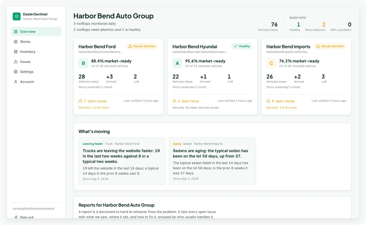 DealerSentinel dashboard showing website and inventory health for each rooftop in a dealer group